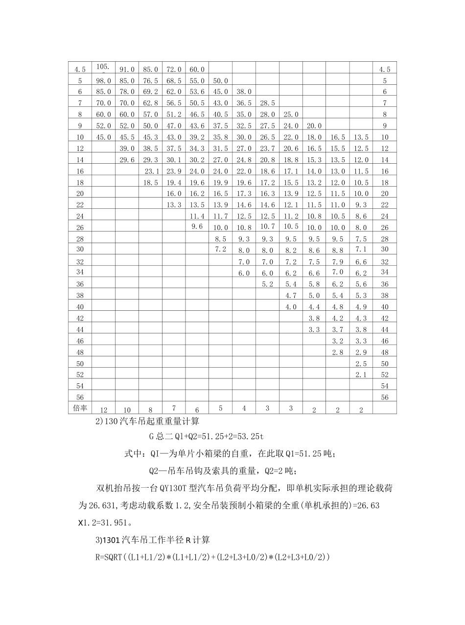 汽车吊吊装计算书_第2页