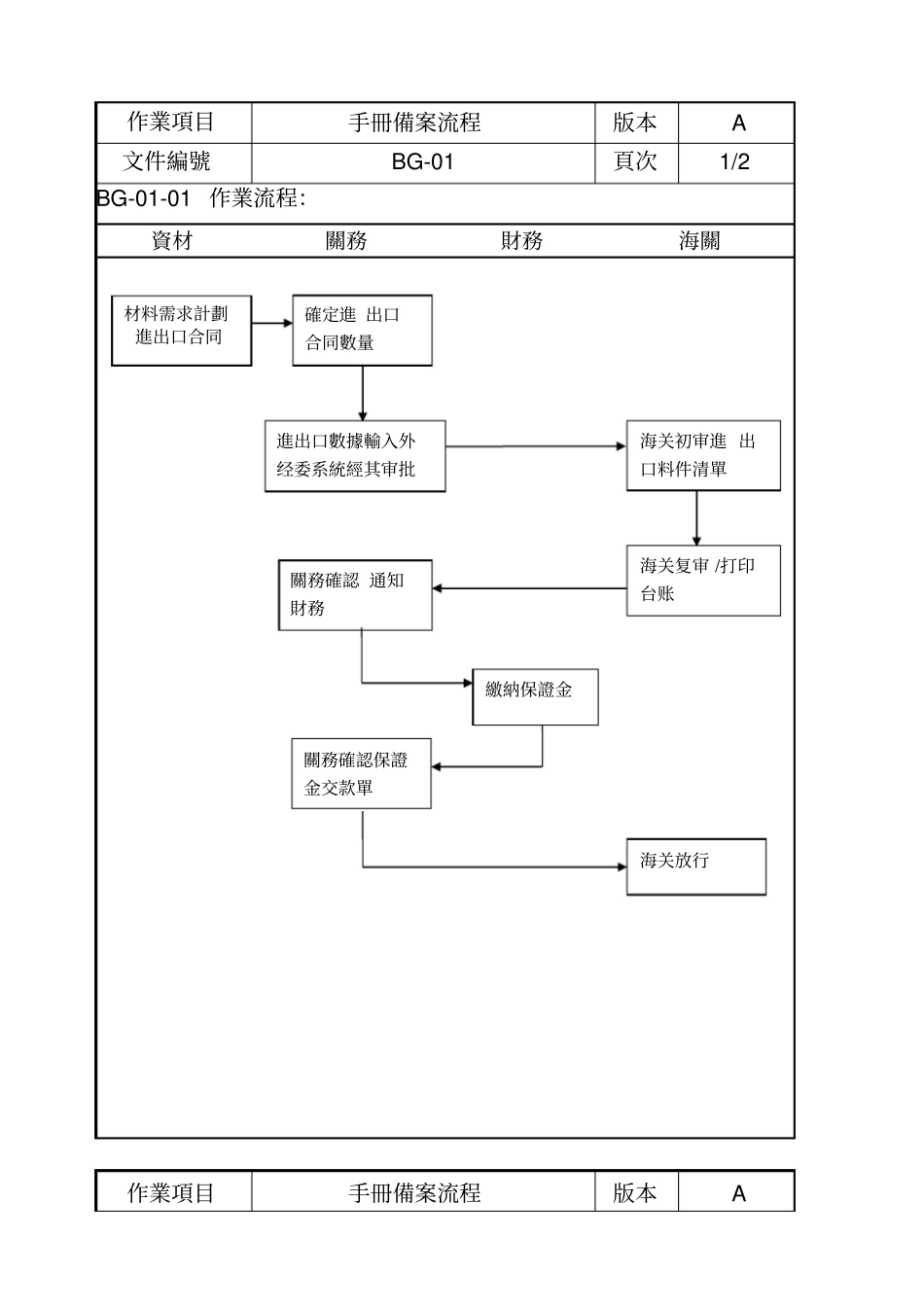 关务流程10_第1页