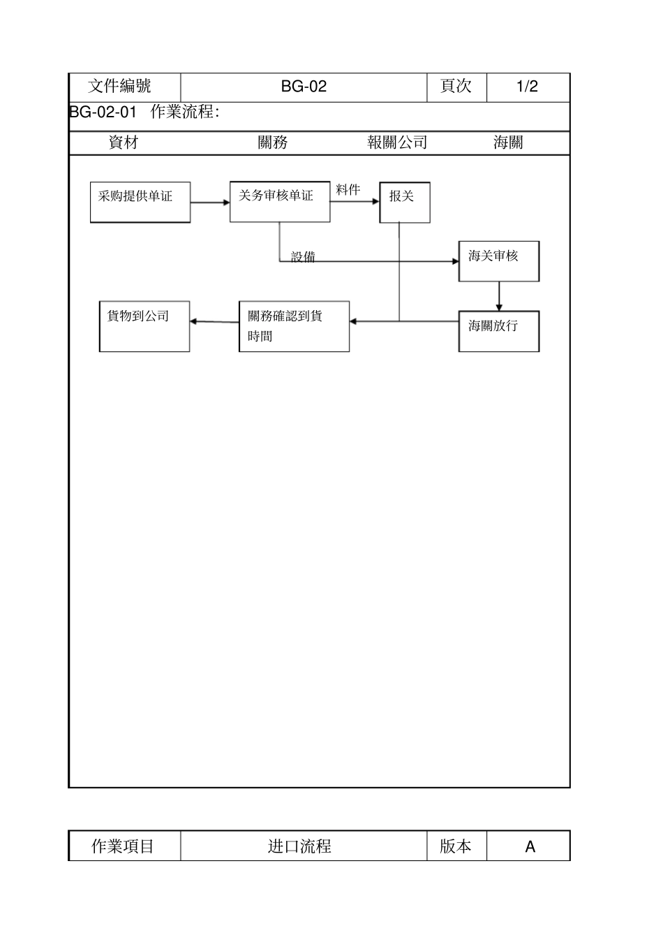 关务流程10_第3页