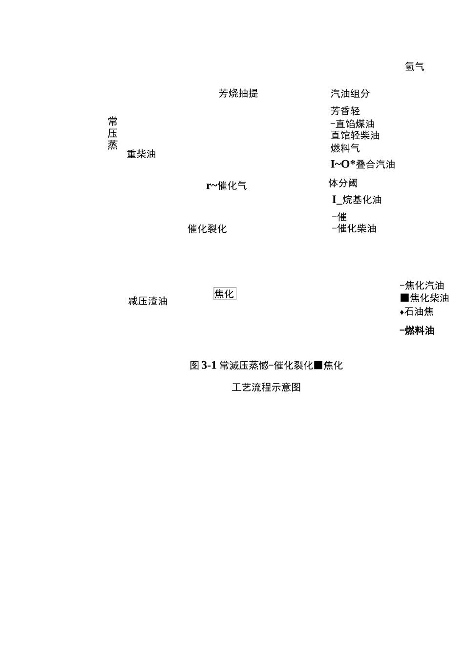 (完整版)石油炼制工艺_第2页