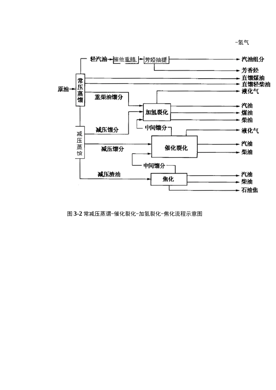 (完整版)石油炼制工艺_第3页
