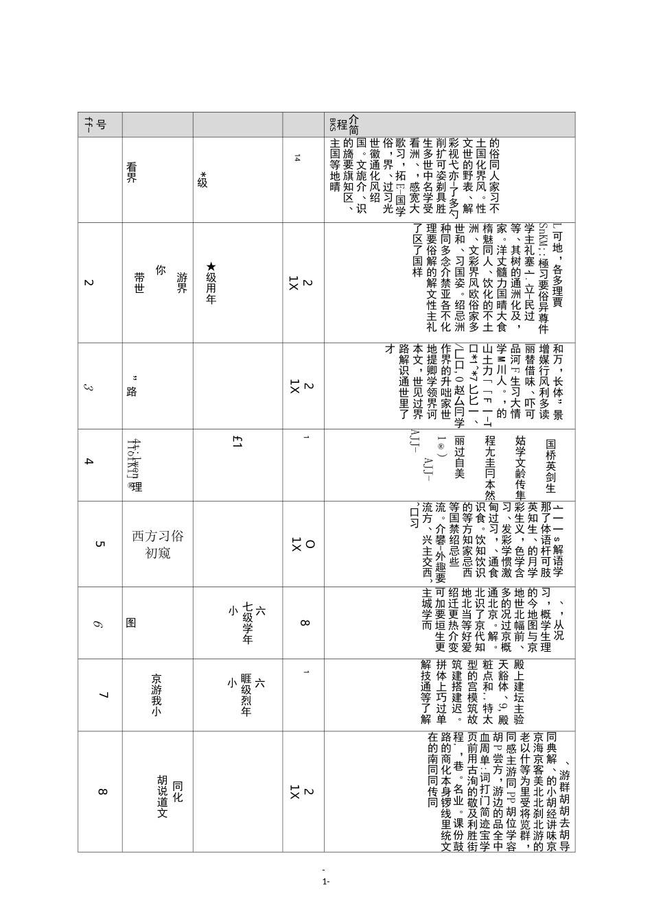 职业体验名录_第1页