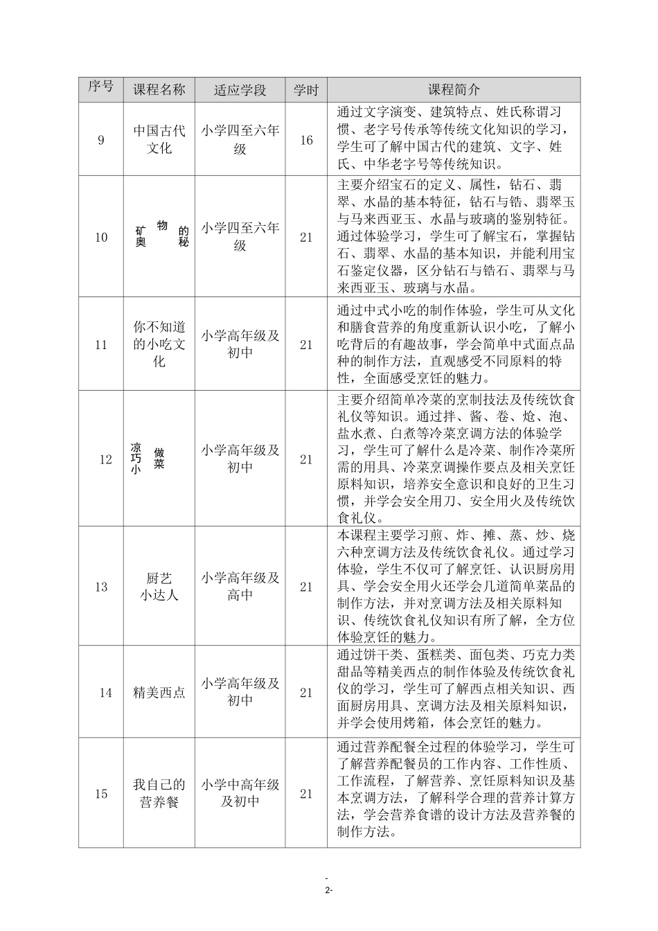 职业体验名录_第2页