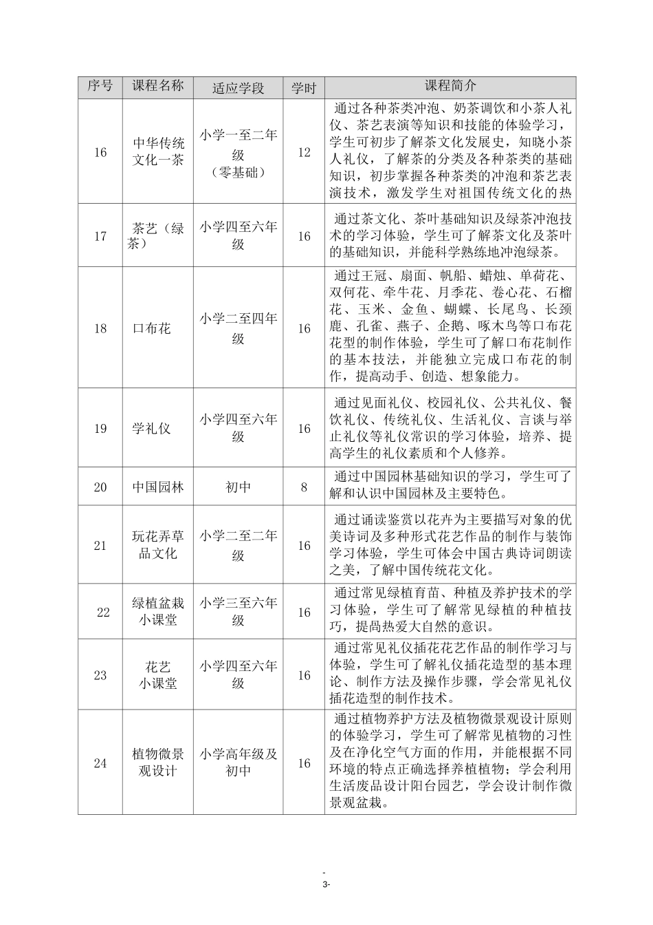 职业体验名录_第3页