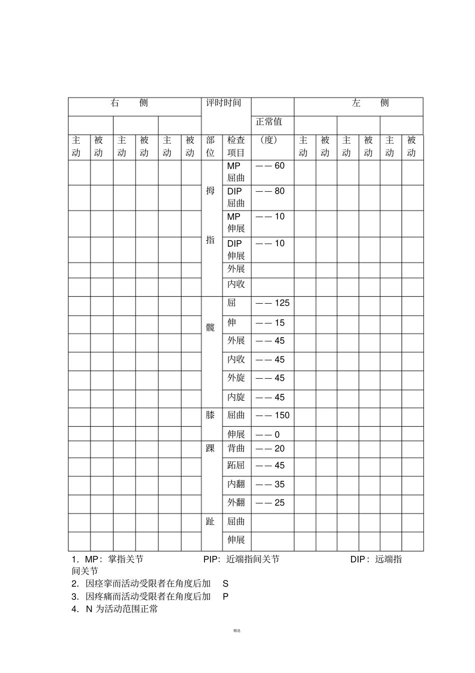 关节活动度评定表_第2页