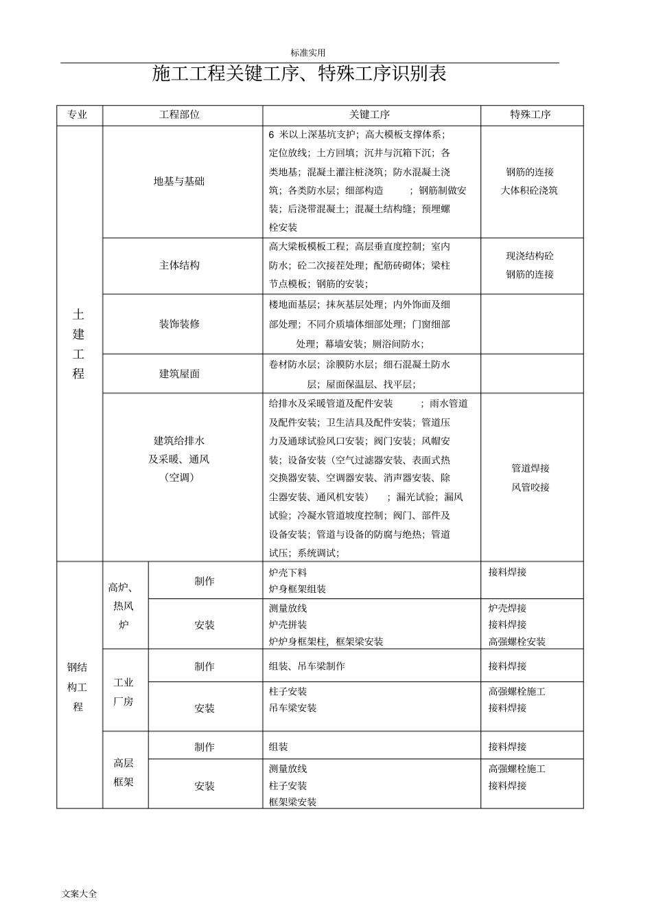 关键工序、特殊工序识别_第1页