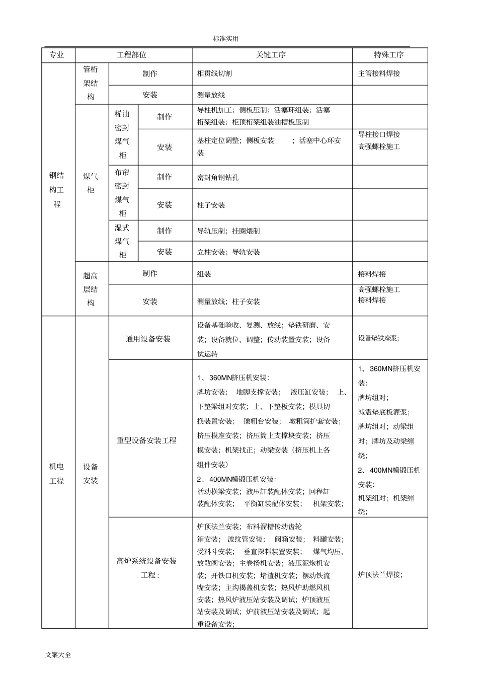关键工序、特殊工序识别_第2页