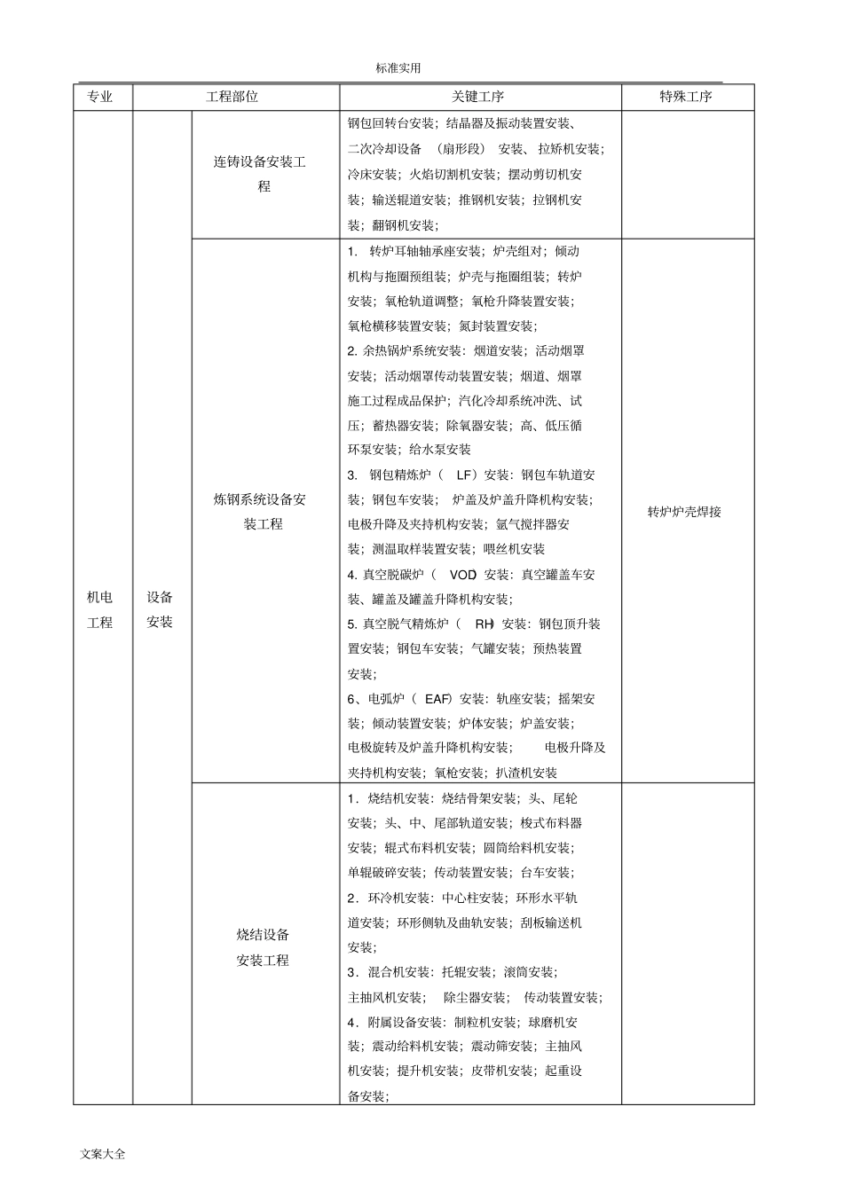 关键工序、特殊工序识别_第3页