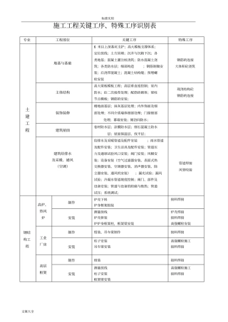 关键工序、特殊工序识别