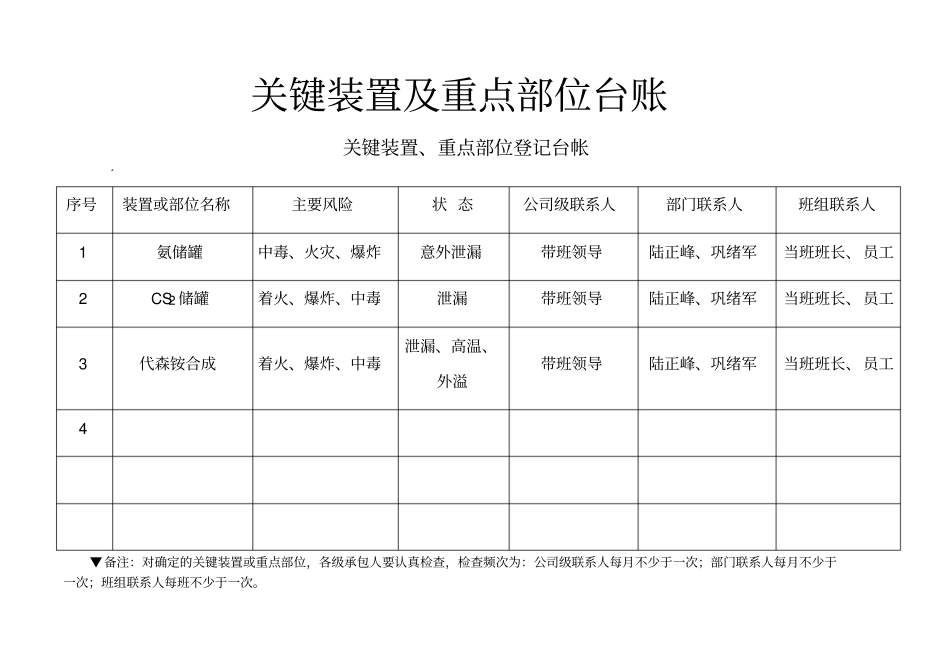 关键装置及重点部位台账_第1页