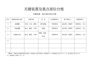 关键装置及重点部位台账