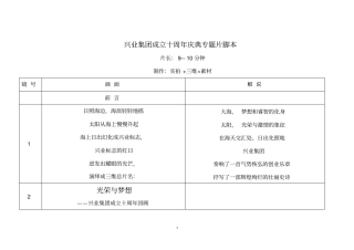 兴业集团成立十周年庆典专题片脚本