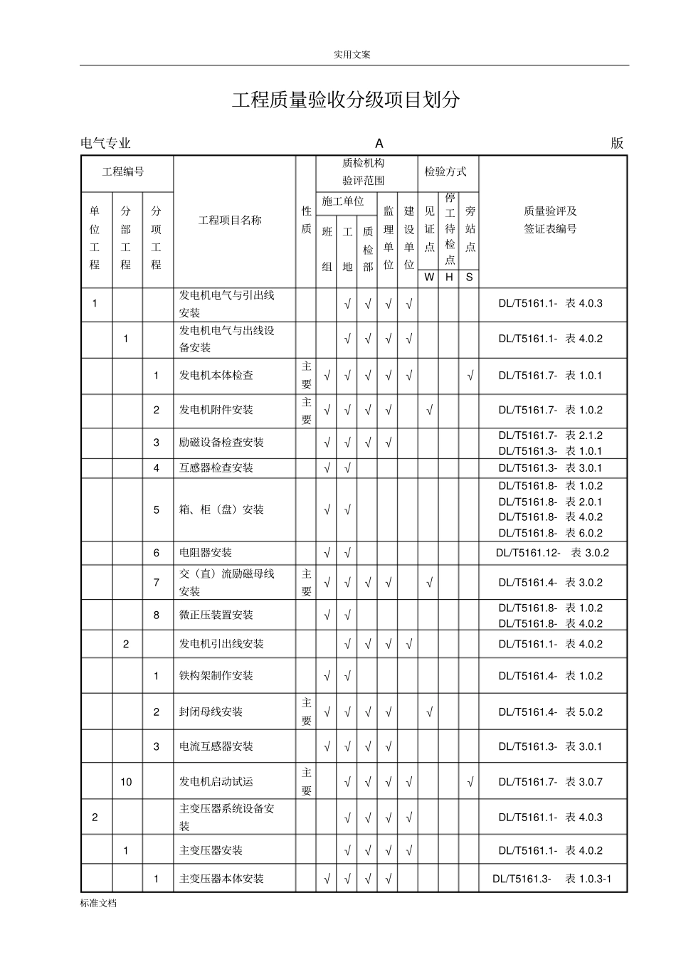 兴安热电厂电气工程高质量验收分级项目划分表1_第1页