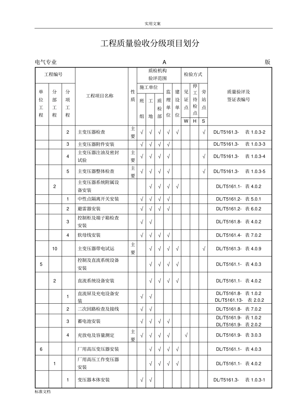 兴安热电厂电气工程高质量验收分级项目划分表1_第2页