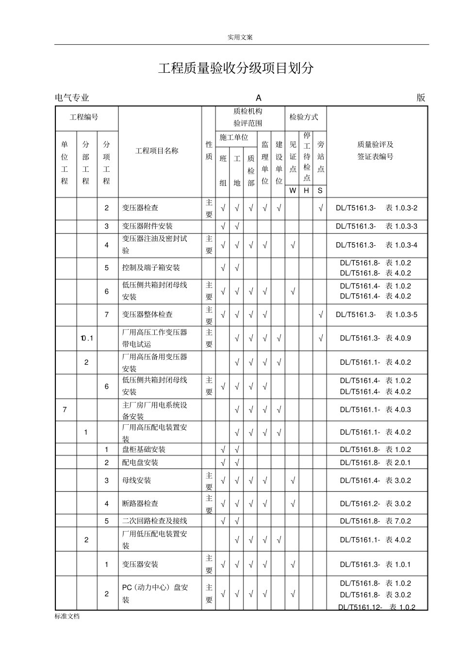 兴安热电厂电气工程高质量验收分级项目划分表1_第3页