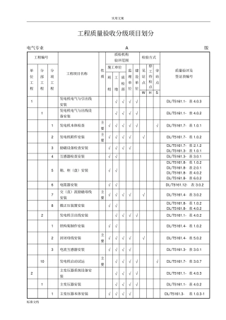 兴安热电厂电气工程高质量验收分级项目划分表1
