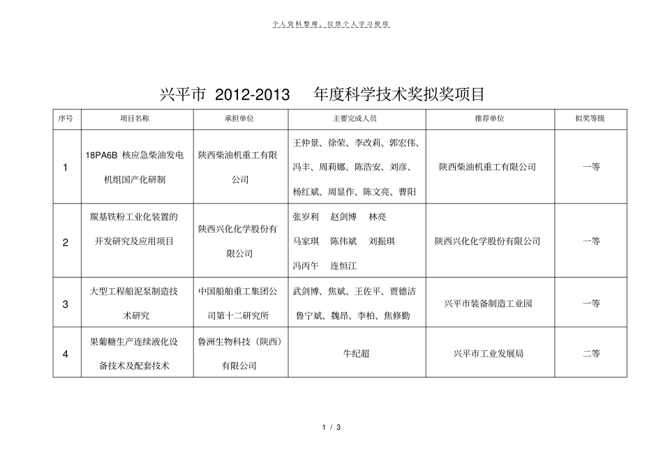 兴平-2013年科学技术奖拟奖项目_第1页