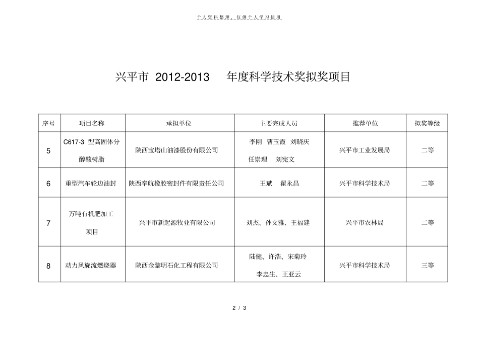 兴平-2013年科学技术奖拟奖项目_第2页