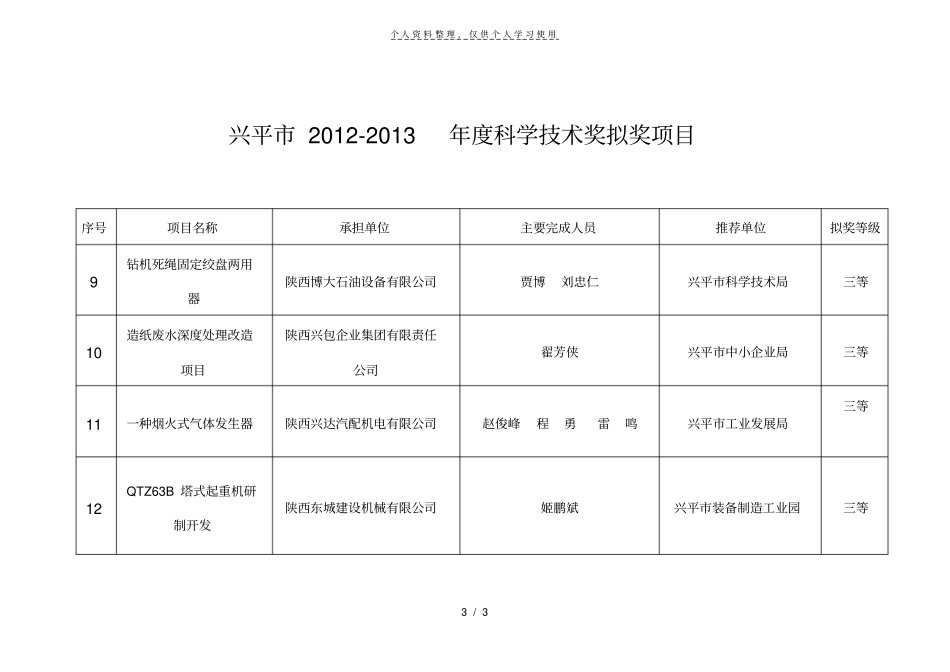 兴平-2013年科学技术奖拟奖项目_第3页