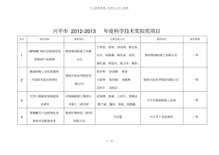兴平-2013年科学技术奖拟奖项目