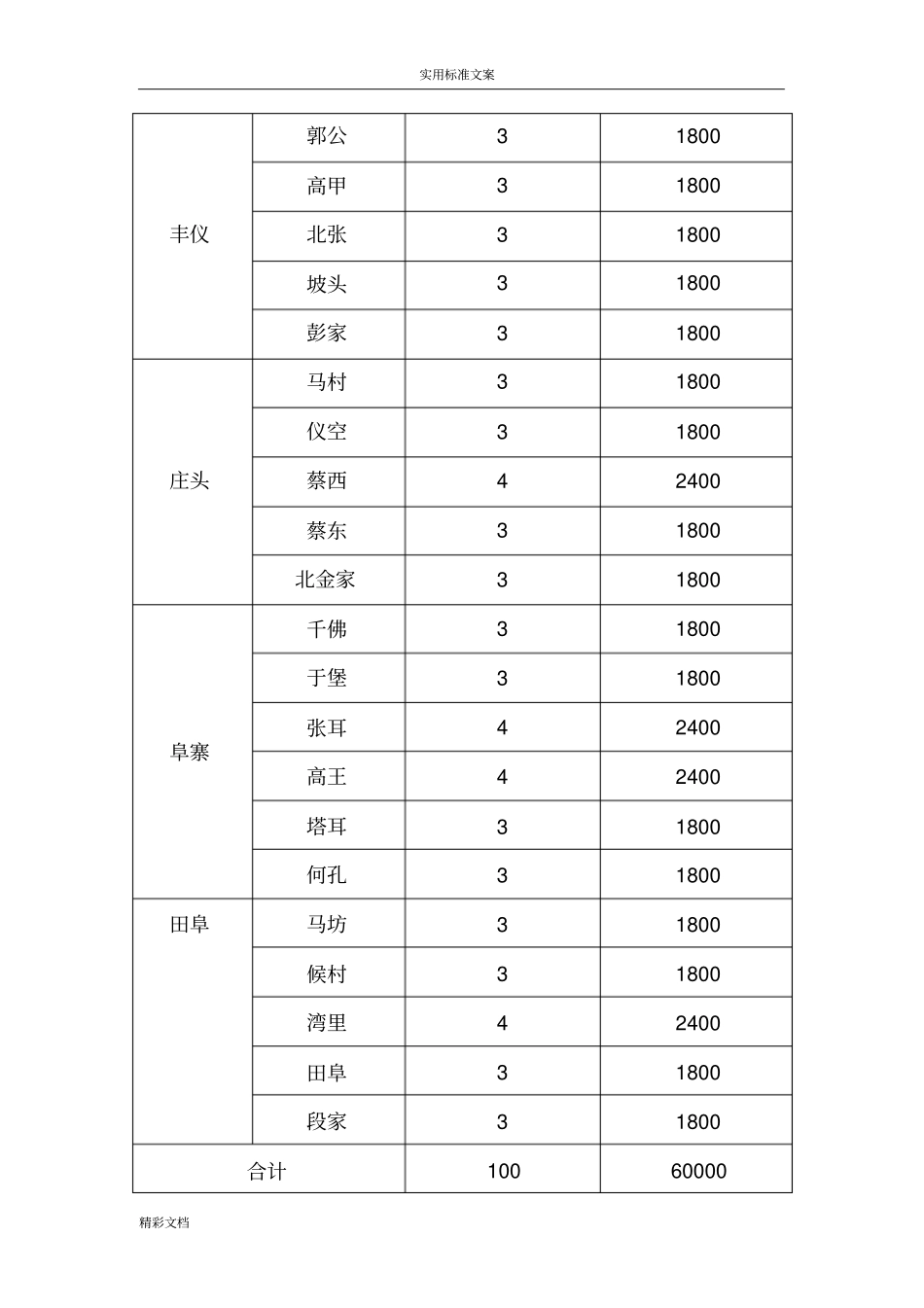 典型机井设计_第2页
