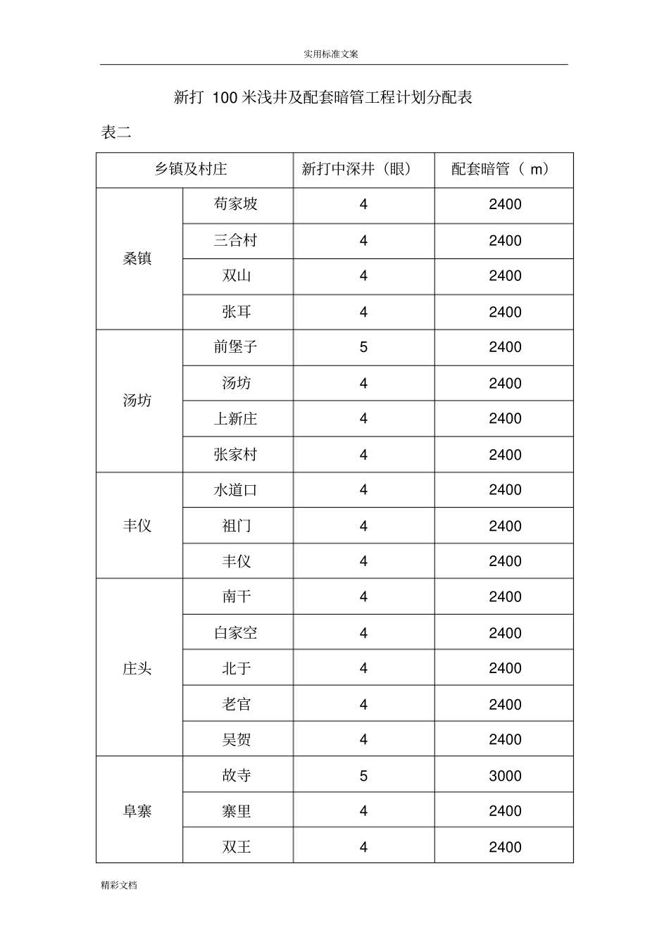 典型机井设计_第3页