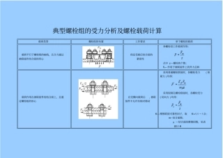 典型螺栓组的受力分析及螺栓载荷计算