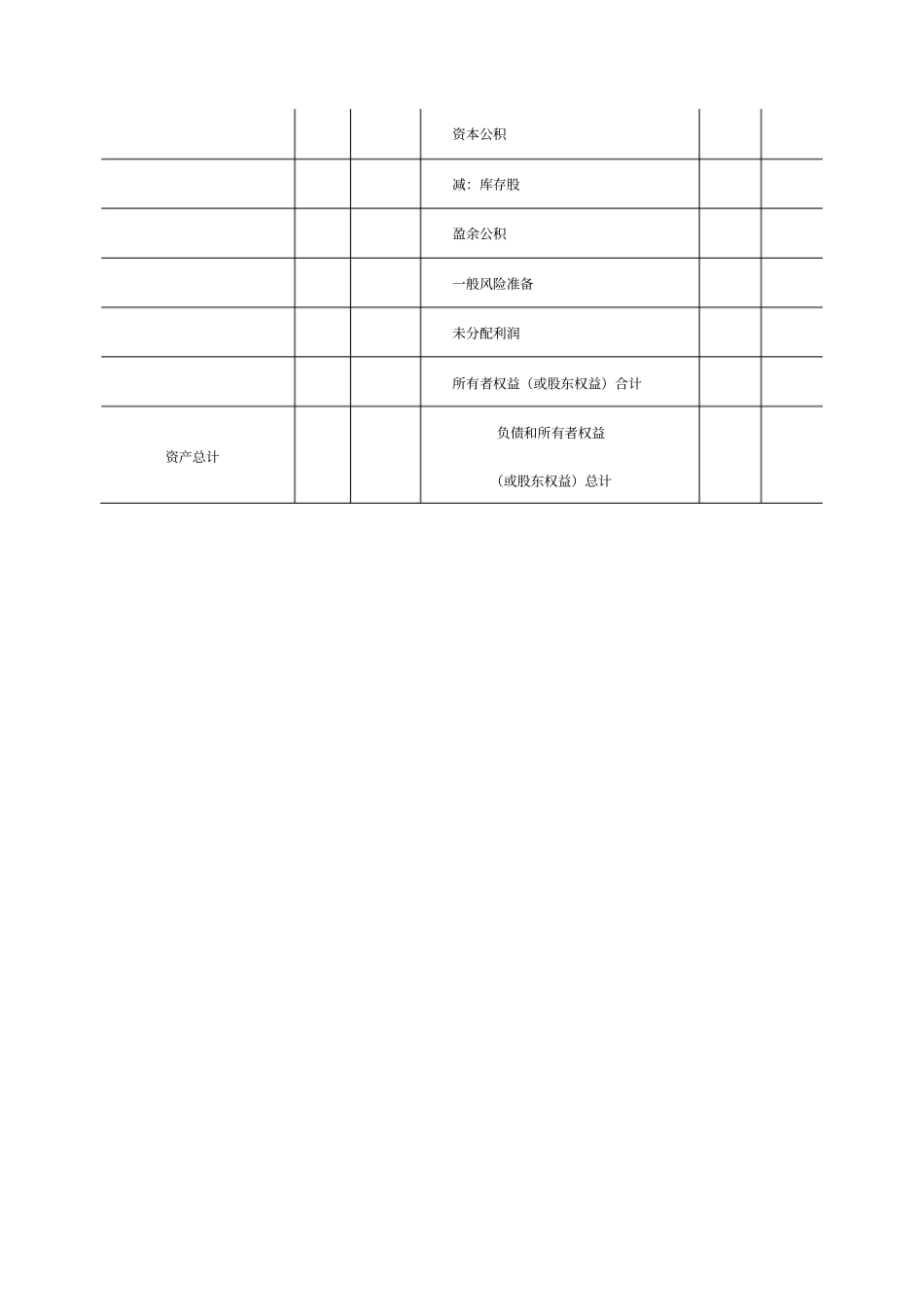 典当企业执行企业会计准则的财务报表格式_第2页