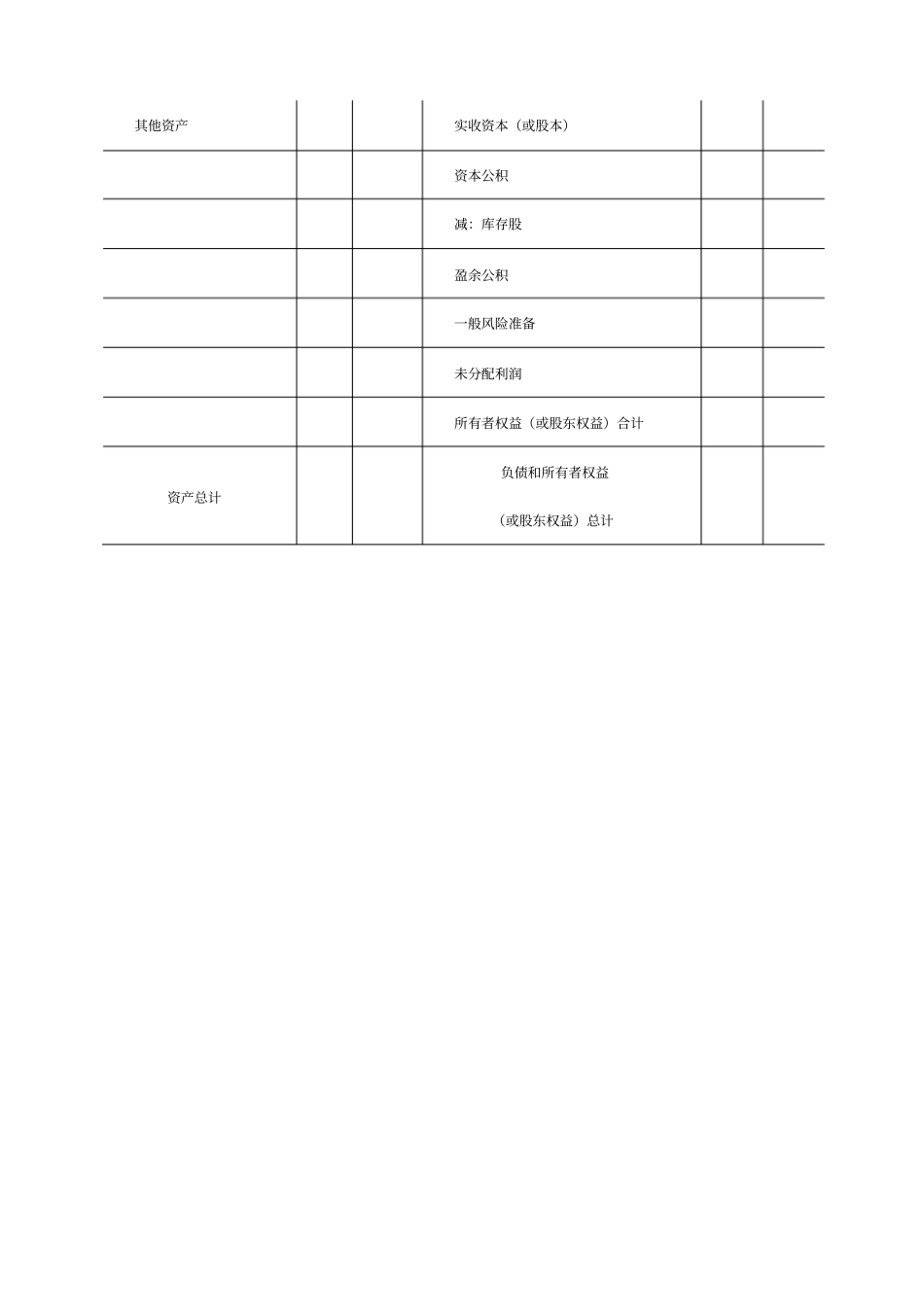 典当企业执行企业会计准则的财务报表格式表格格式_第2页