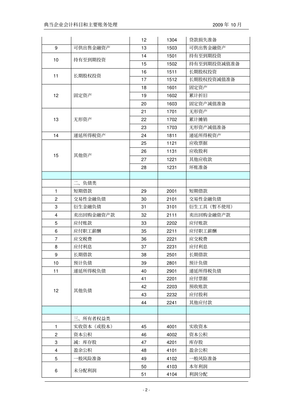 典当企业会计科目和主要账务处理_第2页