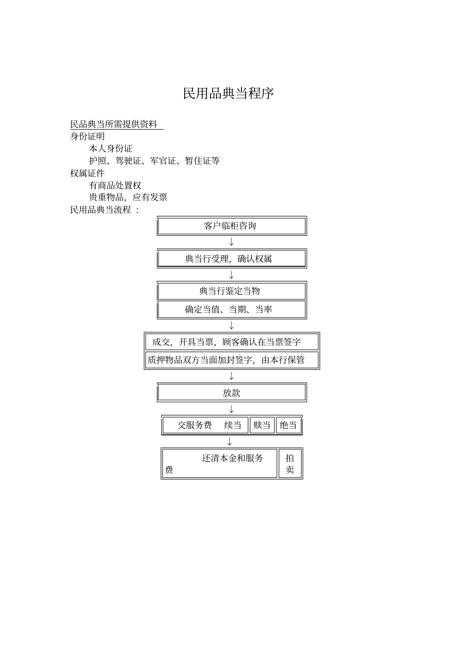典当业务程序_第3页