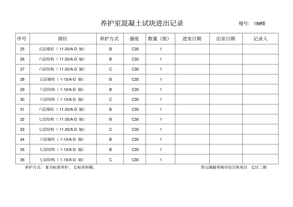 养护室混凝土试块进出记录_第3页