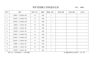 养护室混凝土试块进出记录