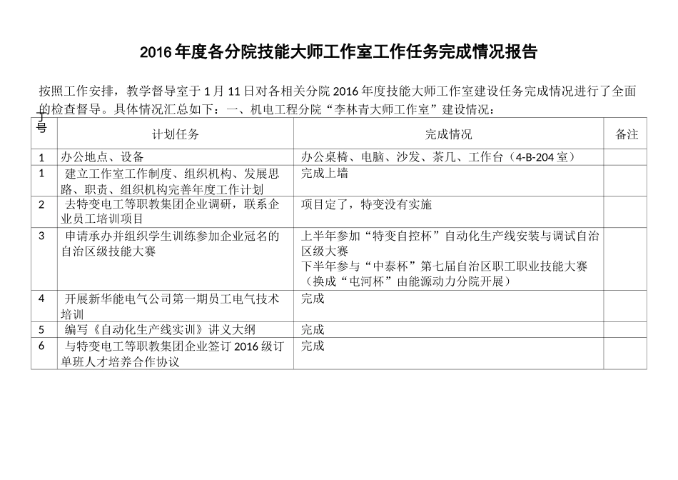 技能大师工作室检查情况汇总_第1页