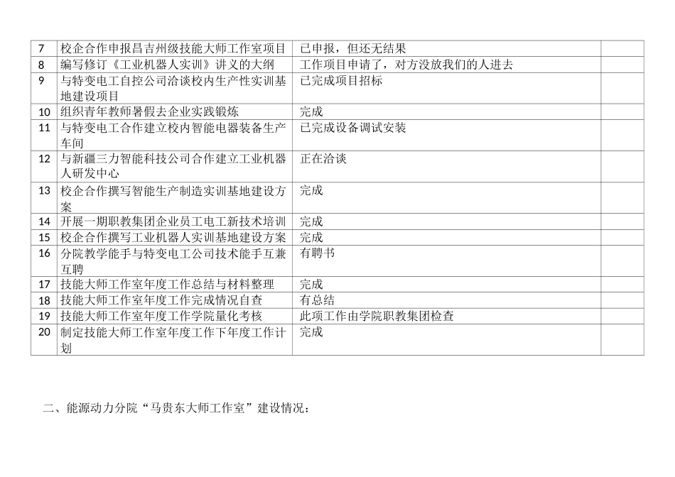 技能大师工作室检查情况汇总_第2页