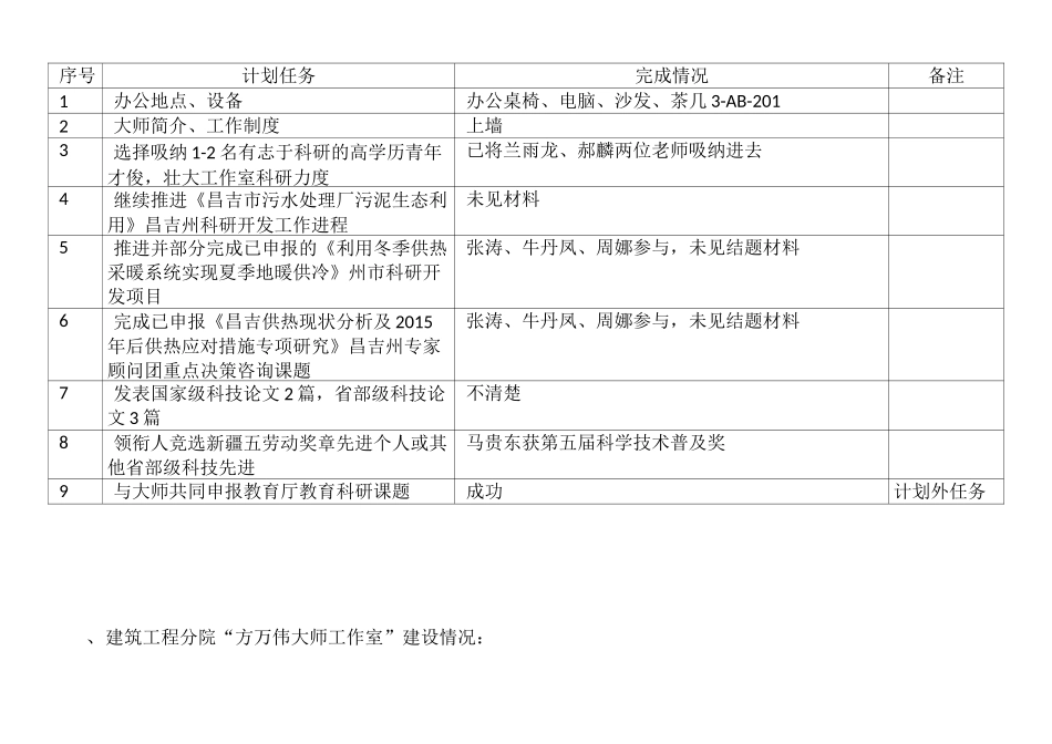 技能大师工作室检查情况汇总_第3页