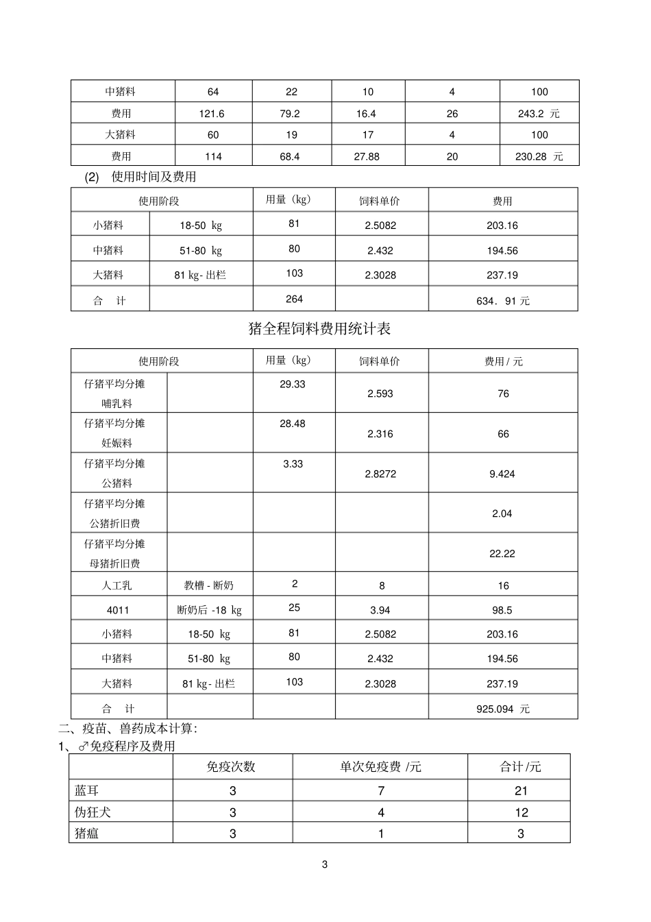 养猪成本分析_第3页