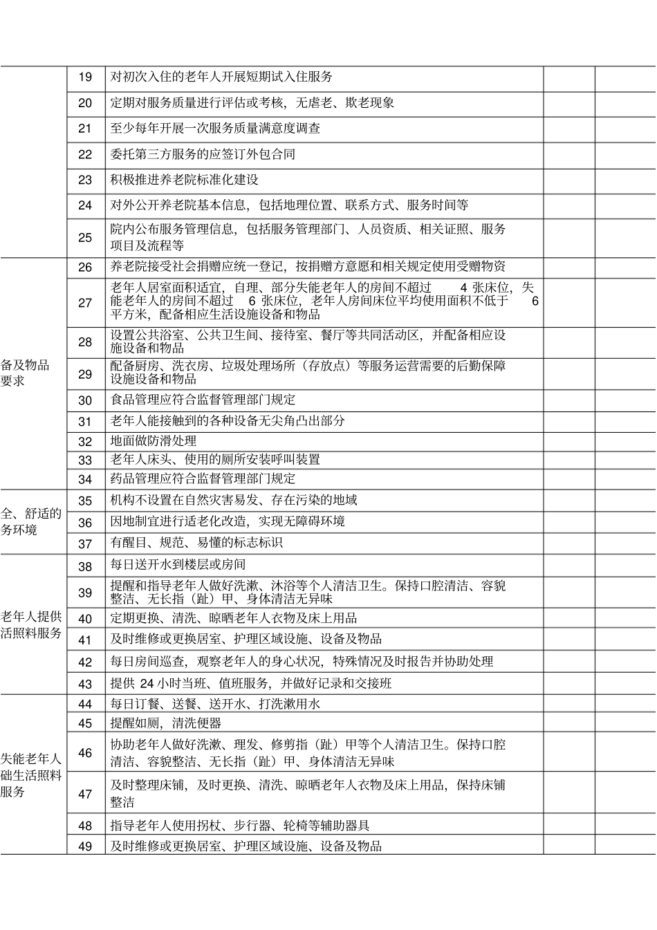 养老服务质量检查指引_第2页