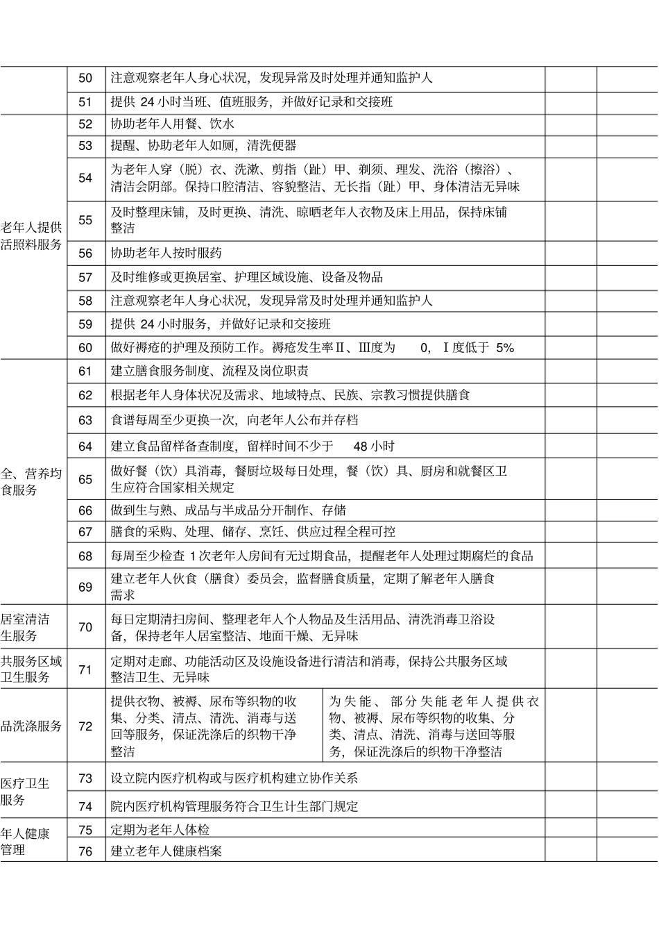 养老服务质量检查指引_第3页