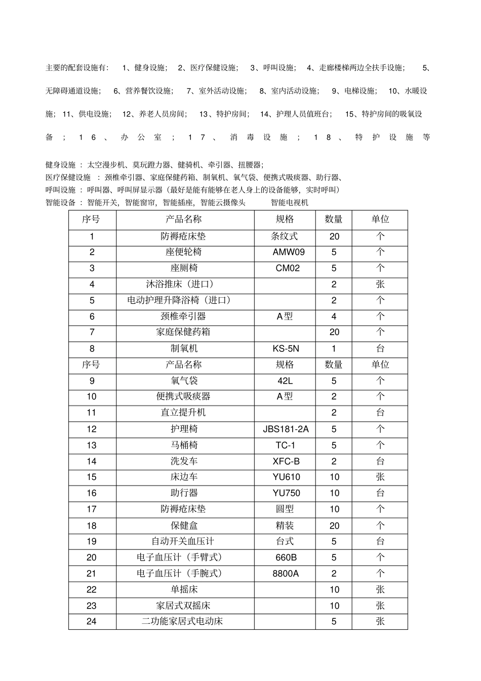 养老院的配套设备_第1页