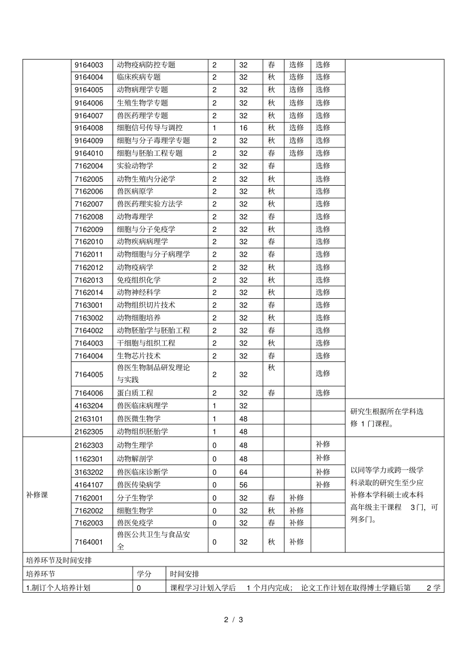 兽医学学科学术型博士研究生培养方案_第2页