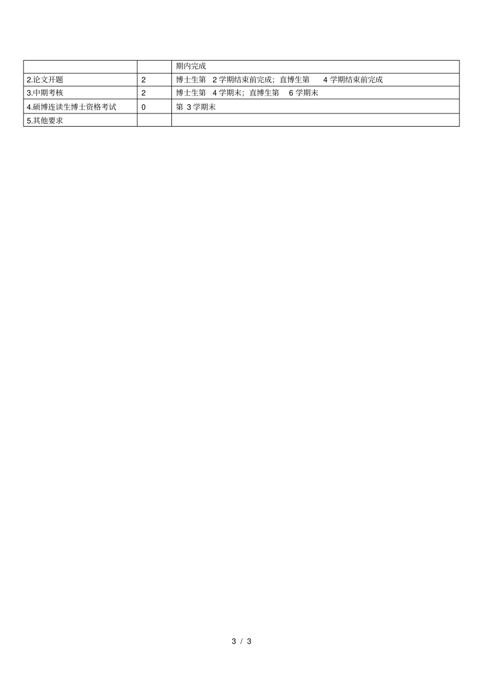 兽医学学科学术型博士研究生培养方案_第3页