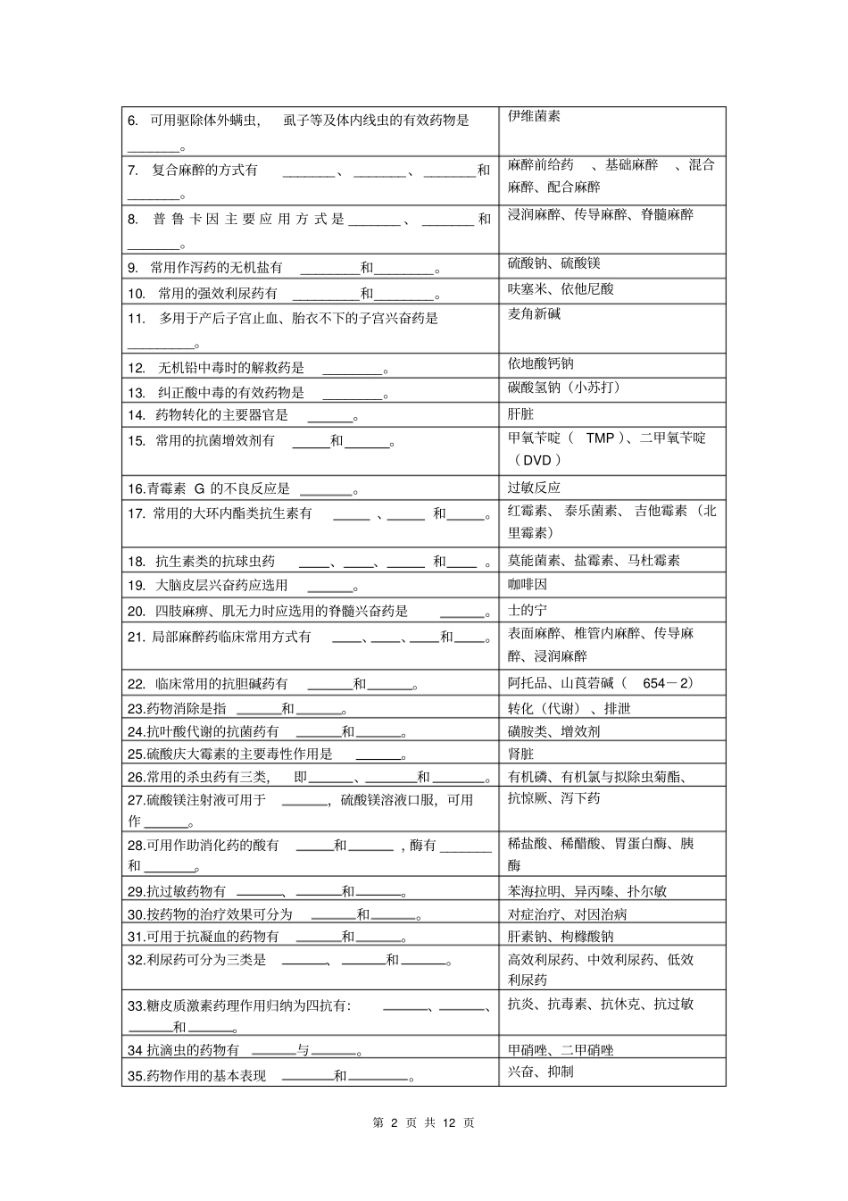 兽医药理学模拟试题_第2页
