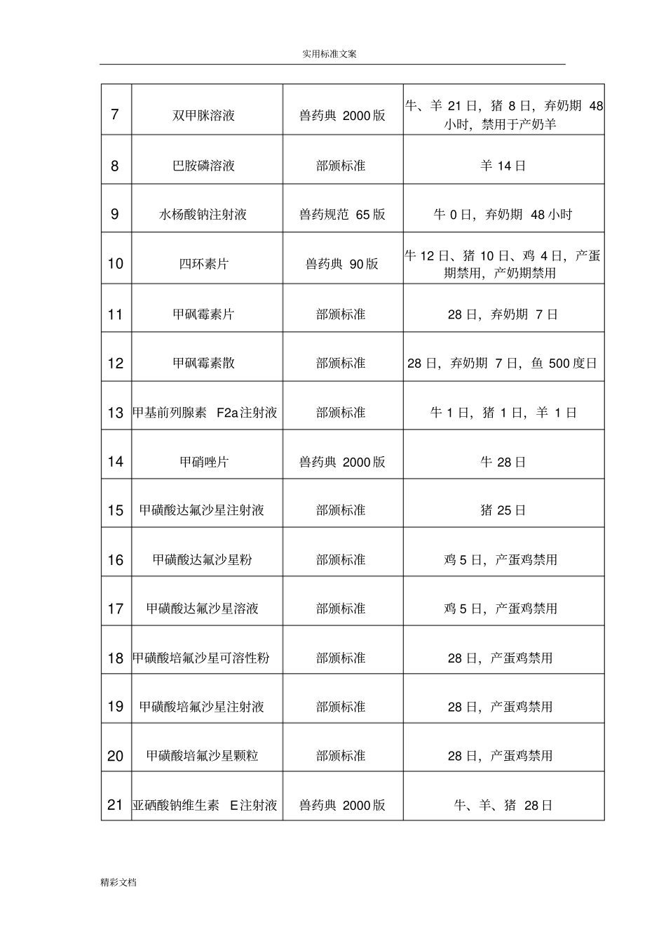 兽药休药期的有关规定_第2页