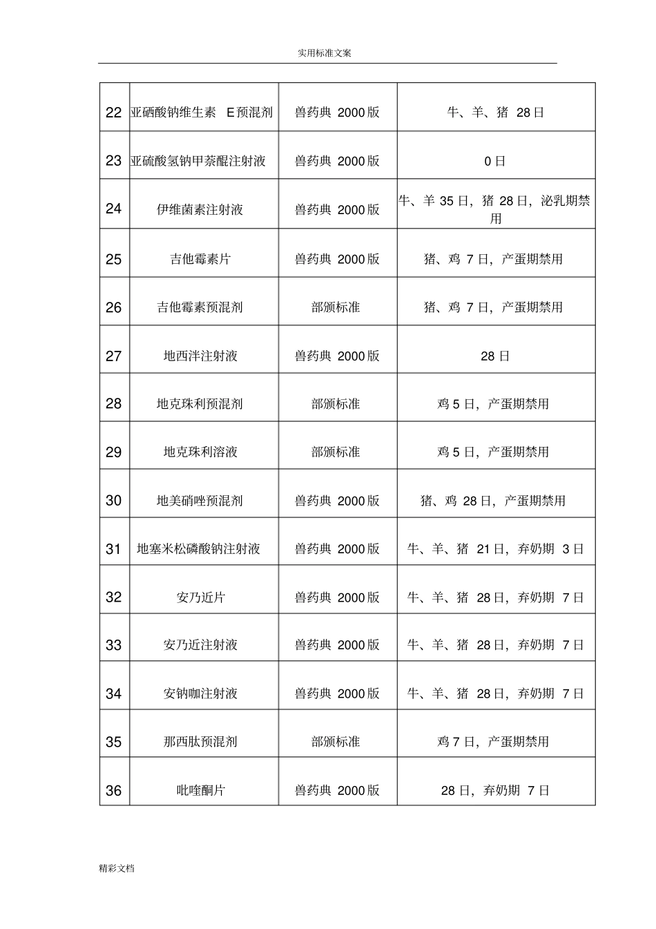 兽药休药期的有关规定_第3页