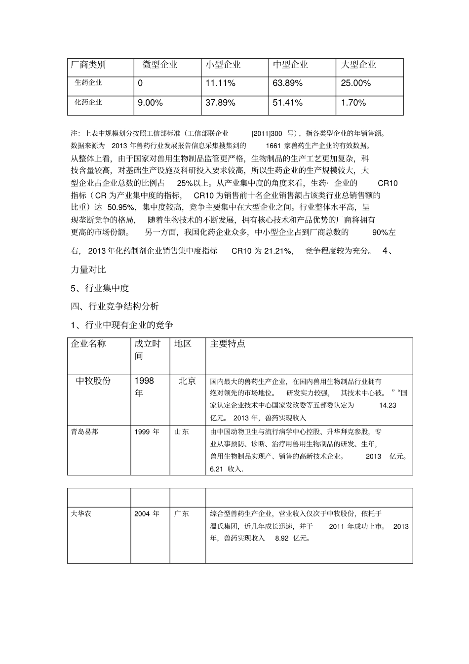 兽药行业分析报告_第2页