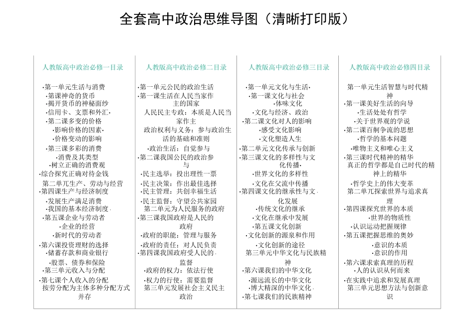 全套高中政治思维导图word清晰打印版_第1页