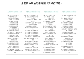 全套高中政治思维导图word清晰打印版