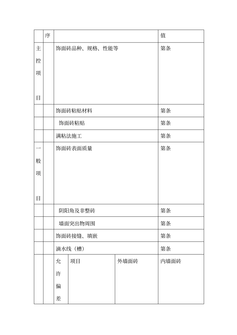 内墙面砖施工技术交底_第2页