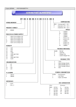 内存芯片命名规则解读